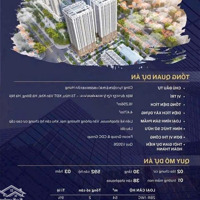 Suất Ngoại Giao, Nhận Nhà Mới, Chiết Khấu Cao,Căn (2Pn) 3 Mặt Thoáng. Liên Hệ: 0988159007