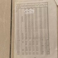 Bán Đất Nền Dự Án Giá Cực Chất Tại Kdc Bảo Long, Nguyễn Hữu Thọ, Nhà Bè, 3,8 Tỷ, 142,8 M2
