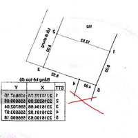 Bán Mảnh Đất 100M2 Mặt Tiền 8M, Chính Chủ F0, Hòa Thạch, Quốc Oai Chỉ Nhỉnh 2 Tỷ