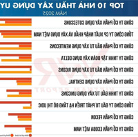 Cập Nhật Tiến Độ Xây Dựng Mới Nhất - Sản Phẩm Tâm Huyết Của Tổng Thầu Xây Dựng & Cđt Coteccons