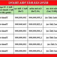 Bán 6 Lô Diện Tích Từ 119M2 Chỉ 1.15 Tỷ. Đường 10M Qh 20M. Vĩnh Thành, Vĩnh Phương, Nha Trang