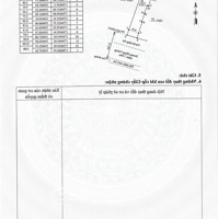 Bán Nhà Mặt Tiền Đường Hùng Vương, Tt. Ái Nghĩa, Đại Lộc, Quảng Nam