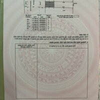 Chính Chủ cho Thuê Đất Mặt Tiền Đường Nguyễn Xiển, Vinhomes Q9, TP HCM