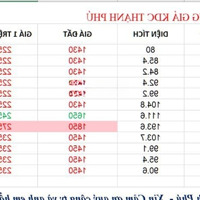 Chính Thức Mở Bán 12 Lô Đất Nền Gần Chợ Thạnh Phú