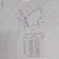 Bán Đất Tại Nguyễn Tư Nghiêm, 327M2, Chính Chủ Hot!
