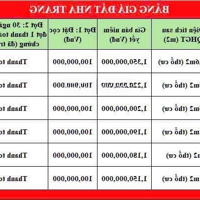 Bán Đất Vĩnh Phương Nha Trang Cách Biển 5Km Đường Liên Xã 10M Mở Rộng 20M 119,1M2 Chỉ Từ 1Tỷ 150 Triệu