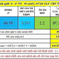 Chính Chủ Bán Đất 72M2 Măt Tiền Đường 25 Phạm Văn Đồng Giá: 6.5 Tỷ