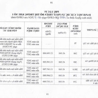 Cần Bán Lô Đất Mặt Tiền Đường Dx 039 Xã Phú An, Tp Bến Cát, Bình Dương