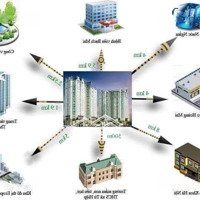 Cc Cần Bán Căn Hộ 2 Phòng Ngủ~ 3 Phòng Ngủ~ 4 Phòng Ngủ Thiết Kế 1Vs ~ 3Vs, Diện Tích 62M2 ~ 141M2, Giá Chỉ Từ 3Xx Tỷ