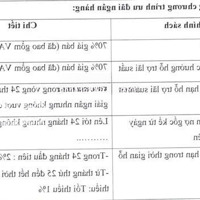5 Suất Nội Bộ Dự Án An Huy Mỹ Việt Đức Hoà, Ck 10%, Nằm Ngay Đường Tỉnh Lộ 9 Đức Hoà, 0904.508.143