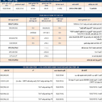 Săn Ngay Căn Hộ 1Pn+ Tại The Opus One 3,6 Tỷ! View Công Viên 36 Ha, Chiết Khấu 10,5%, Nhận Liền Vf3