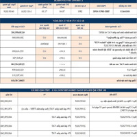 Duy Nhất Căn Hộ 2 Phòng Ngủopus One Nhận Vf3