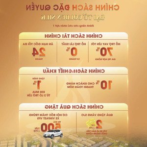 vốn ban đầu chỉ từ 700tr bạn đã sở hữu ngay lô liền kề đường 27m ở đại từ golden silk thái nguyên