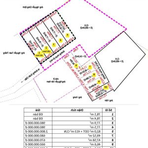 siêu phẩm nhà vườn tại hòa nghĩa, dương kinh. 500m2 ô tô vào đất giá 1.86 tỷ