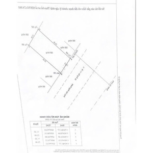 bán gấp mt: đồng văn cống-p. tml-q2 (dt: 11.5x25)cn 292m2, vị đẹp, gần ubnd q2, thích hợp xây vp