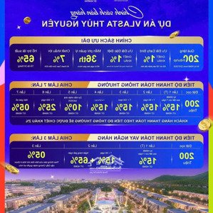 chỉ từ hơn 5 tỷ sở hữu căn hộ tại dự án vlasta thủy nguyên, hải phòng - văn phú invest.
