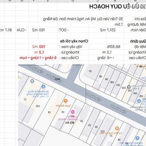 chủ gởi bán mặt tiền đường trần văn dư ngủ hành sơn tpđn