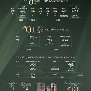 căn hộ cao cấp galia hanoi - quận hoàng mai ,trực tiếp cđt lựa căn đẹp nhất
