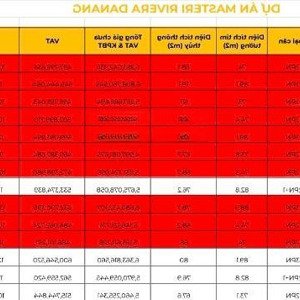 Bán Căn Hộ 2pn Masteri Rivera Hải Châu, đà Nẵng Ngay Sông Hàn, Cạnh Lotte Mart