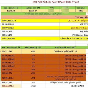 Bán Cc 72m2, 2pn, 2wc Tại Essensia Sky, Nguyễn Hữu Thọ, Nhà Bè, Hcm, 5,25 Tỷ