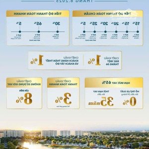 bán đất nền nam long 2 - sổ hồng riêng từng nền - chiết khấu lên đến 13%, tp cần thơ
