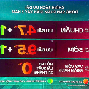 5 suất cuối giỏ hàng tiên phong chiết khấu 3% cho khách hàng vinhomes green city