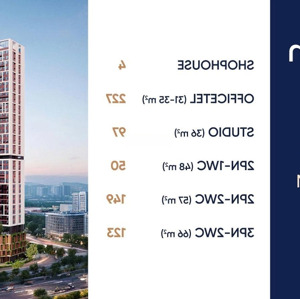 căn hộ 1. x tỷ - ngay trực phạm văn đồng - căn hộ giành cho thê hệ genz - alpha - tự do tự lập
