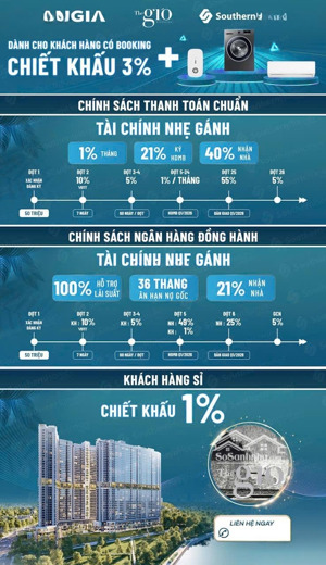 bán căn hộ chung cư hot tại the gió riverside