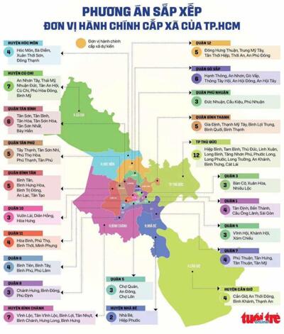 Nhà tốt Tân Bình
