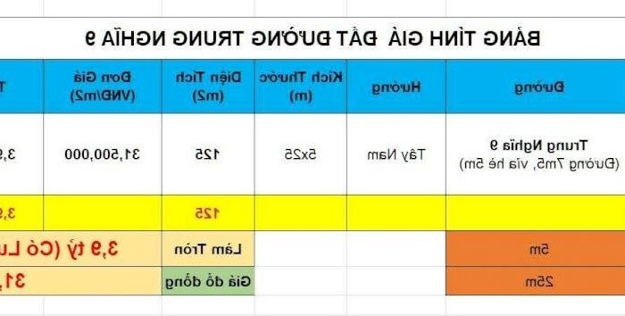 Hình ảnh Bán đất đường Trung Nghĩa 9, Quận Liên Chiểu, Sát bến xe Đà Nẵng, Vị Trí Đẹp 4