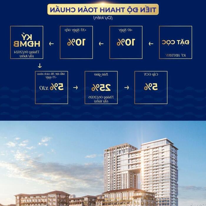 Hình ảnh SUN PONTE RESIDENCE MẶT SÔNG HÀN VỚI GIÁ & CSBH CỰC KỲ ƯU ĐÃI 0