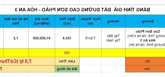 Hình ảnh Bán đất 2 mặt tiền đường Cao Sơn Pháo và Hòa An 3, Vị trí kinh doanh, Giá Rẻ 3