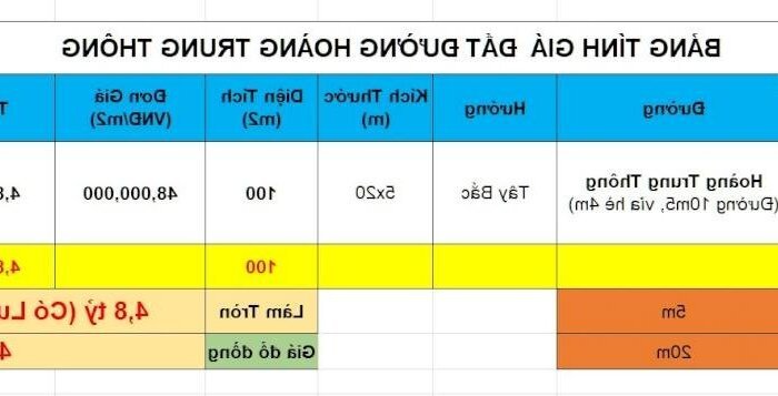 Hình ảnh Bán đất mặt tiền đường Hoàng Trung Thông, Quận Liên Chiểu, Vị trí kinh doanh,Giá Rẻ 4