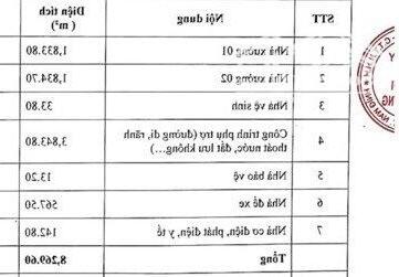 Hình ảnh CHUYỂN NHƯỢNG TOÀN BỘ NHÀ XƯỞNG tại Tỉnh NAM ĐỊNH 3