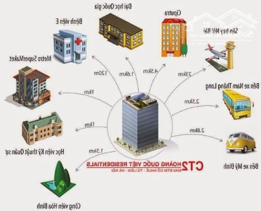 Hình ảnh Bán Nhà Ngõ 117 Trần Cung, Cầu Giấy, 55m2, Giá Nhỉnh 6 tỷ 1