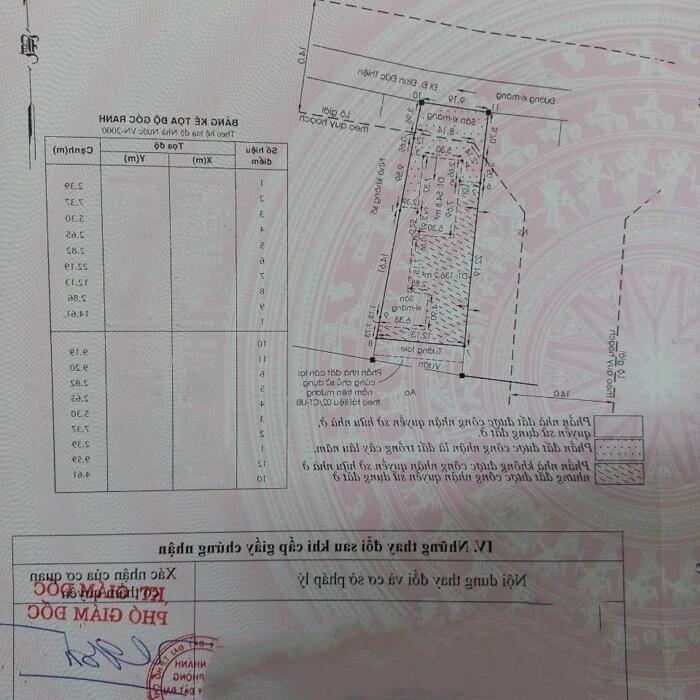 Hình ảnh Gồng lỗ kinh doanh tôi bán gấp nhà chợ Bình Chánh 336m2 giá 1tỷ75 SHR đường ô tô 3