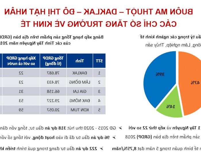 Hình ảnh KHU ĐẤT NỀN PHÚ LỘC Krông Năng- ĐẦU TƯ SINH LỜI MẠNH MẼ! 1