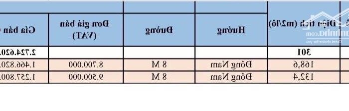 Hình ảnh Bán 2 lô đất thuộc Bắc Vân Phong 0