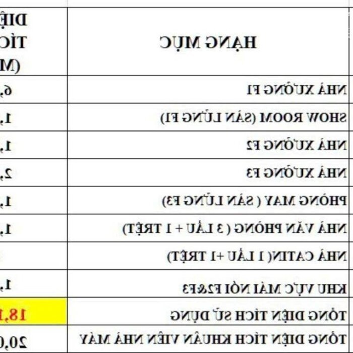 Hình ảnh Cho thuê 18.000m2 Xưởng trong KCN Dĩ An Bình Dương Gía thuê : 4 USD/m2 2