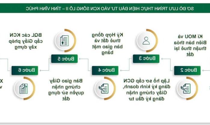 Hình ảnh Mở Bán KCN Sông Lô 2 -Huyện Sông Lô -Vĩnh Phúc.Diện tích từ 1ha -2ha-3ha.Giá chỉ từ 95USD/m2. 3