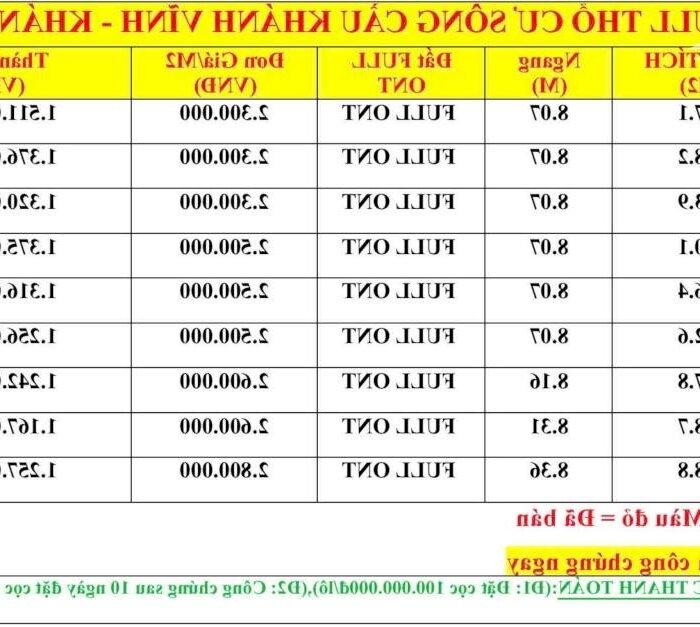 Hình ảnh Mở bán 9 lô xã Sông Cầu kết nối TL2 và đường Cao Bá Quát 0