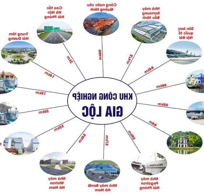 Hình ảnh Mở Bán KCN Gia Lộc -Hải Dương.Diện tích từ 1ha-1,5ha-2ha-3ha-5ha.Gía từ 2tr/m2. 2