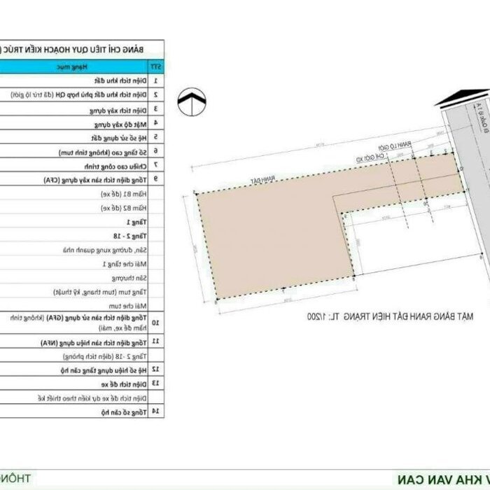 Hình ảnh Bán Đất Mặt Tiền Đường Kha Vạn Cân (Đã Có GPXD 2 Hầm 18 Tầng)DT:1018m2(10mx50m) Giá 120 Tỷ TL 6