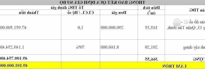 Hình ảnh Mặt tiền Cộng Hòa, bán giá = giá Ngân hàng cho vay. Hiếm có căn thứ 2 2