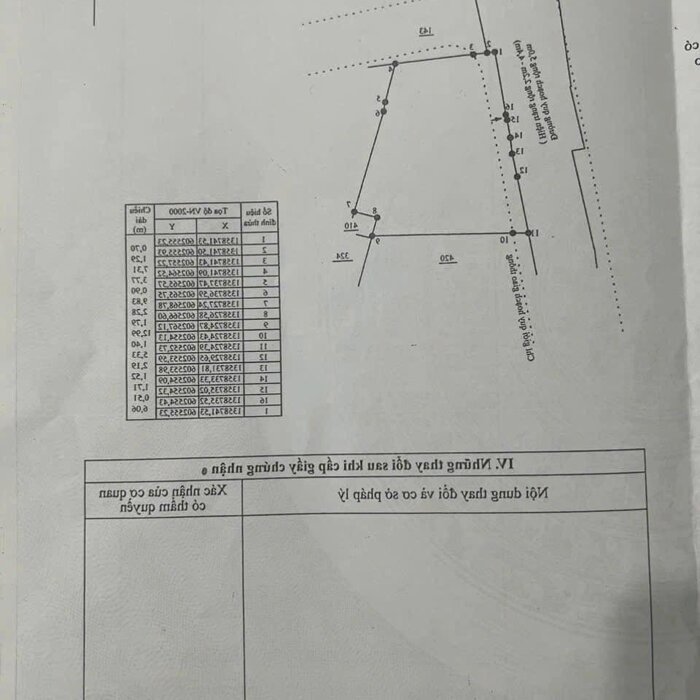 Hình ảnh Cần bán đất vĩnh hòa, có thể tách 04 lô. giá đầu tư tốt 0