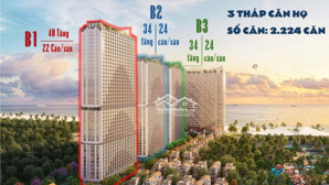 cơ hội vàng cho nhà đầu tư tại dự án đẳng cấp blanca city sun group