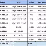 Bán đất khu fpt đà nẵng, có hỗ trợ vay