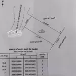 Bán đất tại phường thành tô, hải an, hải phòng, 54 triệu / m2, 76 m2, view đẹp, giá ưu đãi