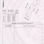 Bán nhà thị trấn biển phan rí cửa giá cực tốt: 1,95 tỷ, 155m2, mặt tiền 6m, cách biển 2 phút đi xe