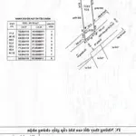 Bán đất đỗ xuân hợp - 136m2(5m*27m) - 7.4 tỷ - cách ga metro 500m-đường nhựa 8m phước long b quận 9
